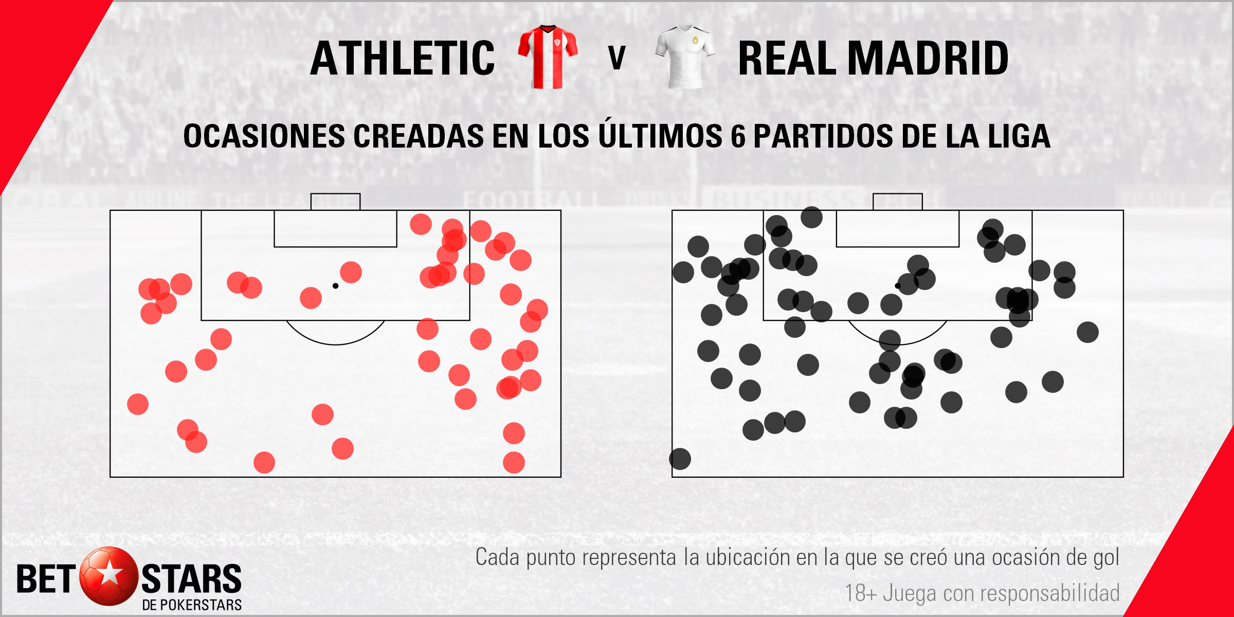Betstars Athletic Bilbao vs Real Madrid 06 Betstars, Athletic Bilbao vs Real Madrid, pronosticos deportivos, LaLiga, fútbol, Athletic de Bilbao vs Real Madrid Leones y merengues chocan de nuevo en San Mamés, Athletic de Bilbao vs Real Madrid Pronósticos apuestas,